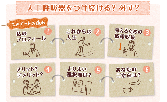 このノートの流れ