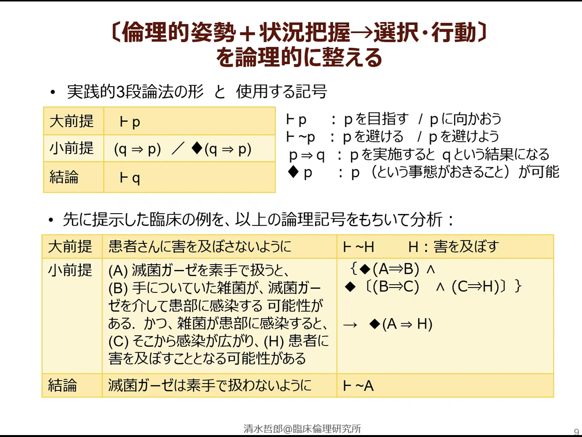 インターミディエートコース 動画教材案2