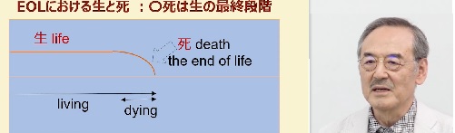 エンドオブライフ・ケア