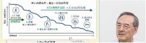 高齢による人生の最終段階